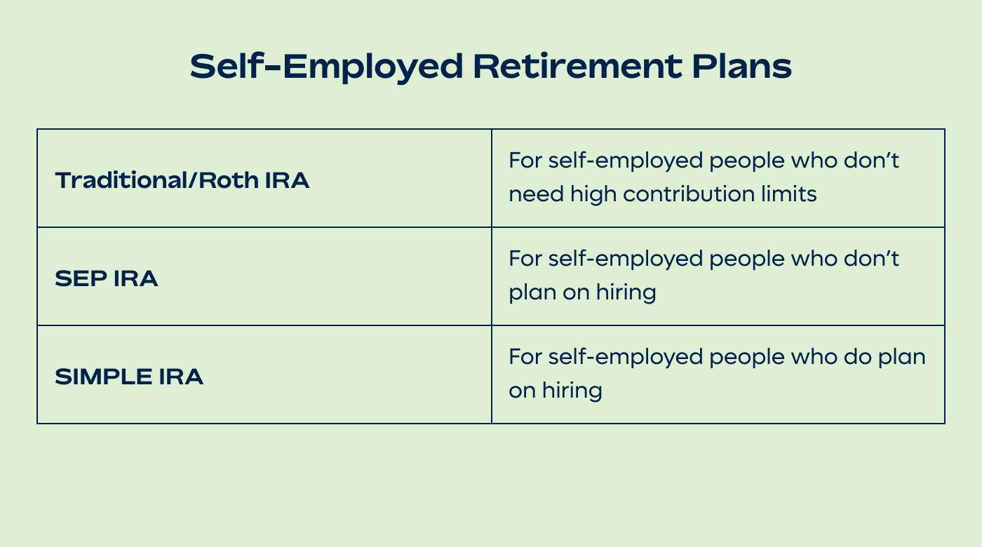 Self-Employed Retirement Plans 